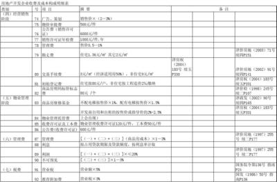 天津市房地产开发企业收费及成本构成明细表