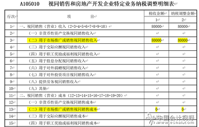 这种情况下,可扣除费用是多少