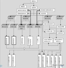 房地产巨头组织架构解析 万科、华润、万达等12家公司对比
