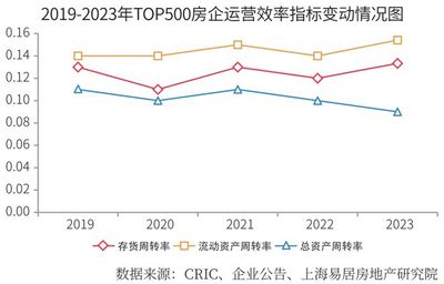 2024房地产开发企业综合实力TOP500测评成果发布