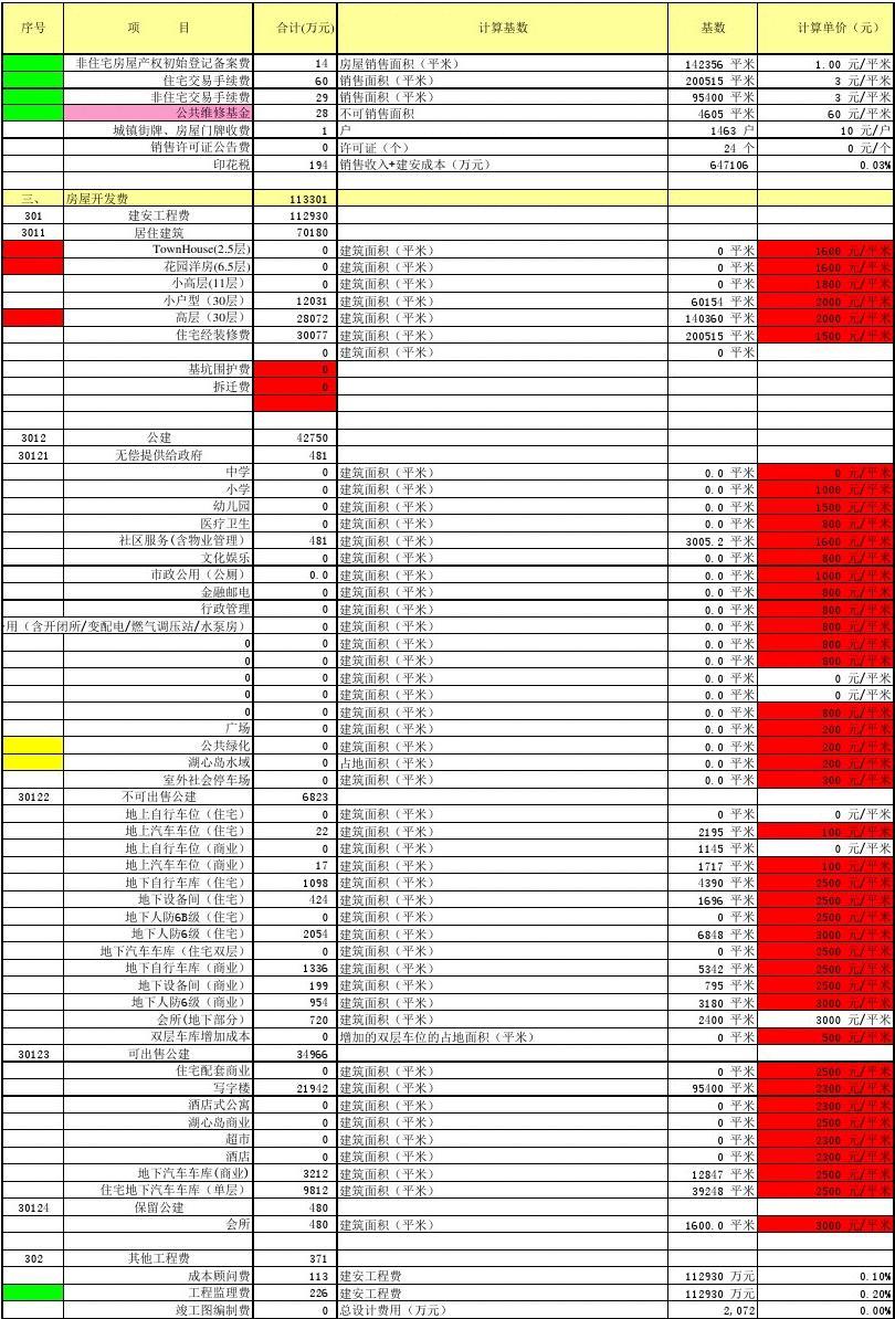 房地产开发企业成本核算明细科目汇总--开发成本表